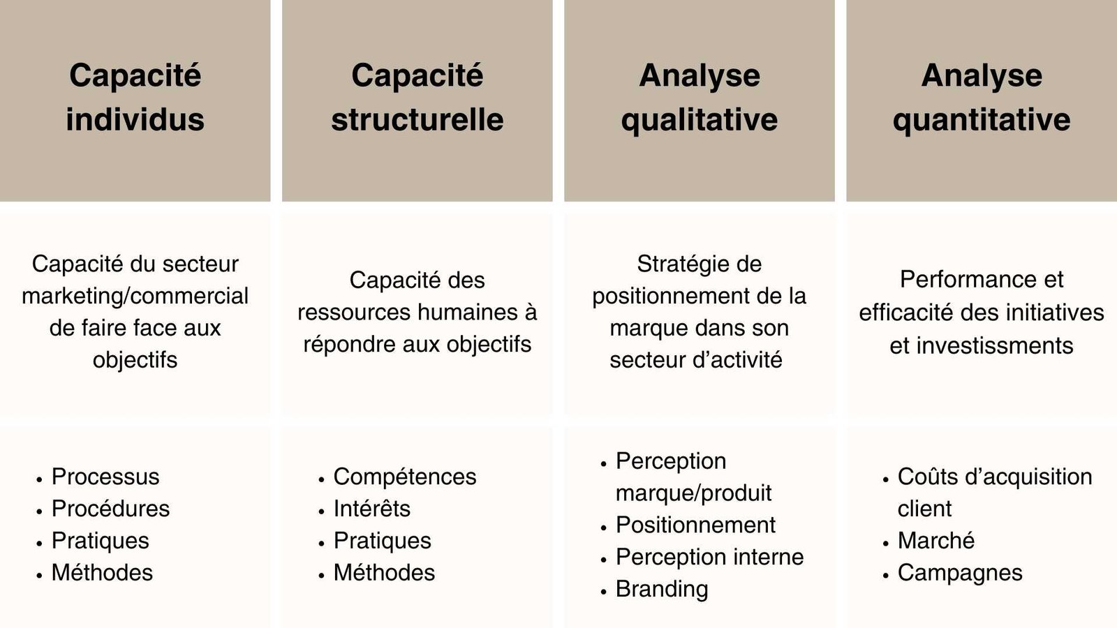 Diagnostic marketing