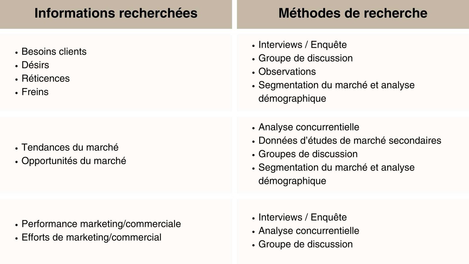 Étude de marché