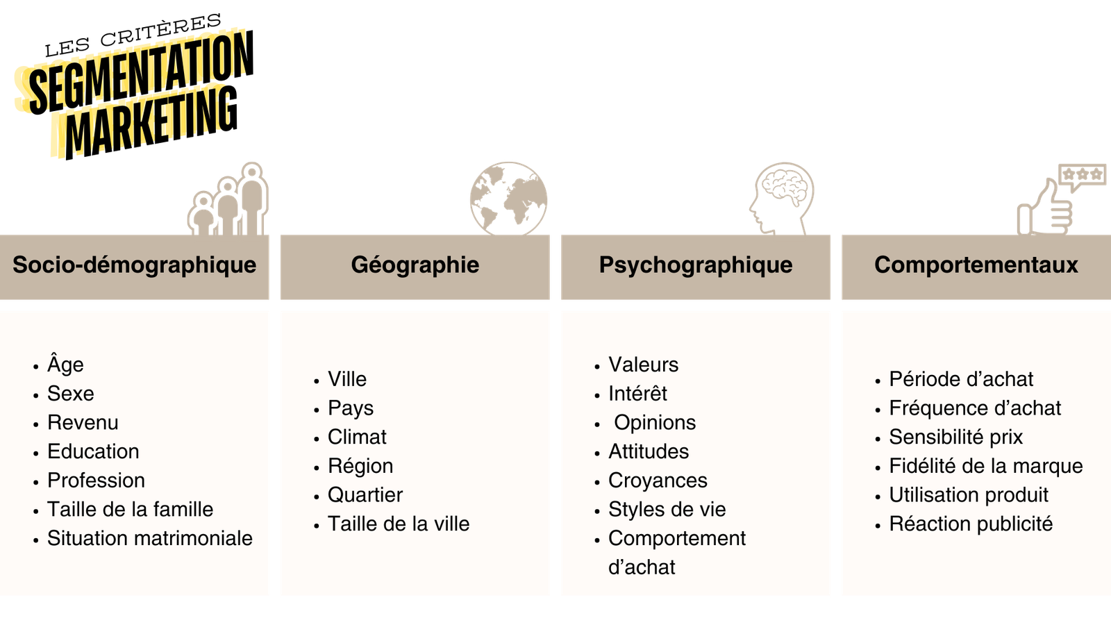 Segmentation marketing